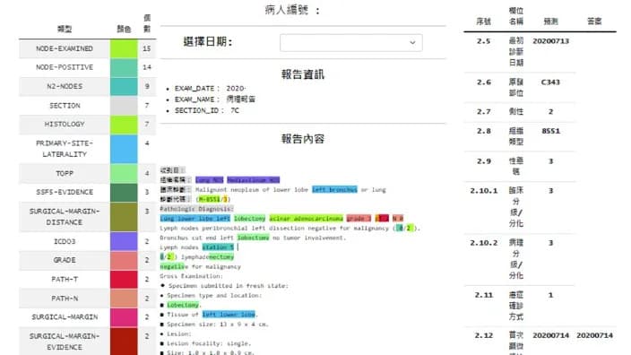癌症登記輔助系統 主題圖片